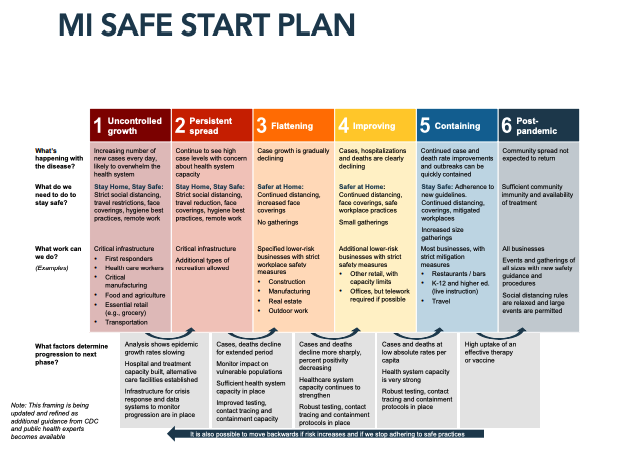 MI Safe Start Plan