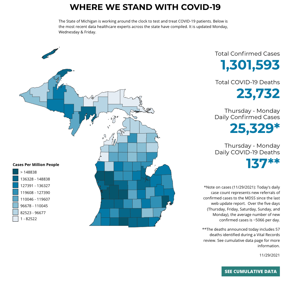 Michigan reports 25,329 new COVID-19 cases, 137 deaths – CBS Detroit