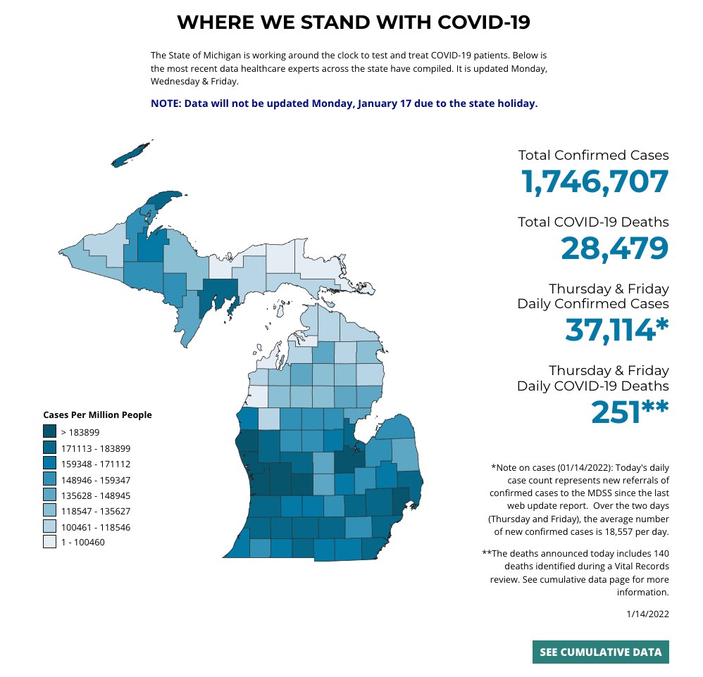 Michigan reports 37,114 new COVID-19 cases, 251 deaths – CBS Detroit

 | Top stories