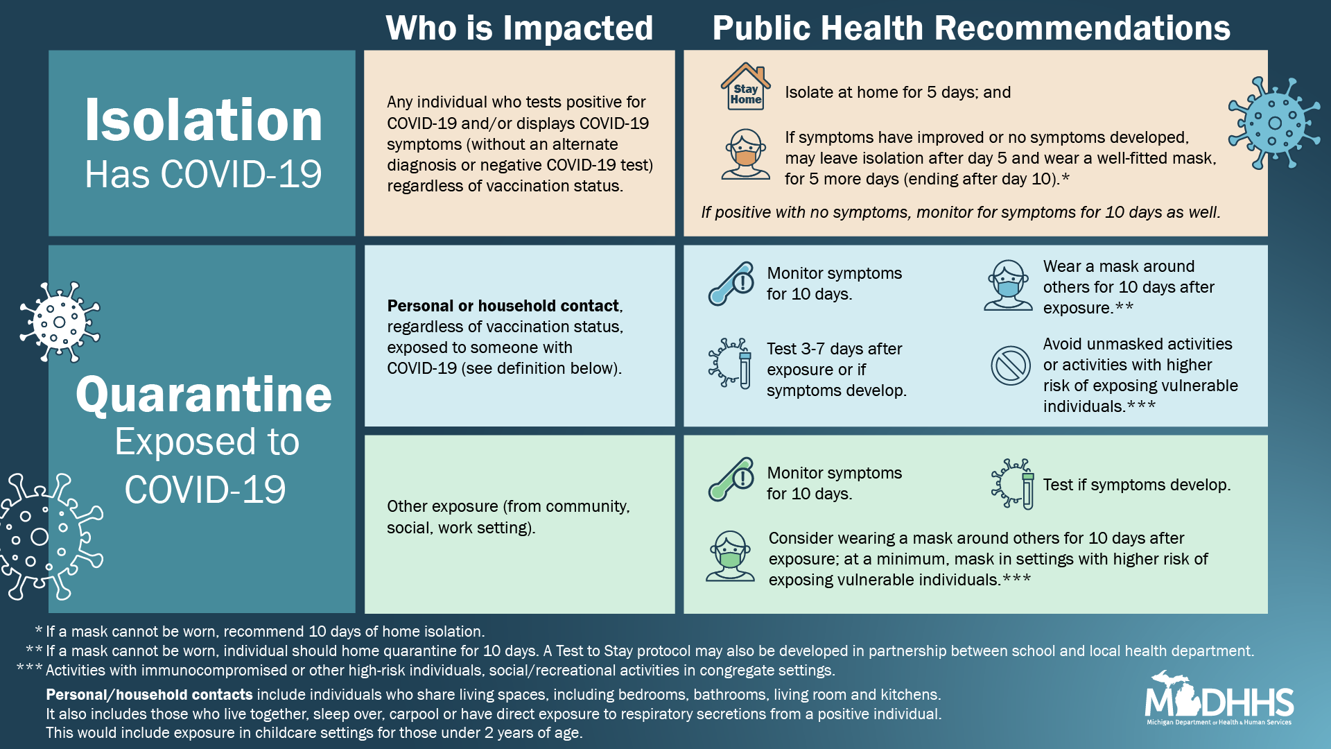 Michigan Health Department Updates Isolation, Quarantine Guidance CBS